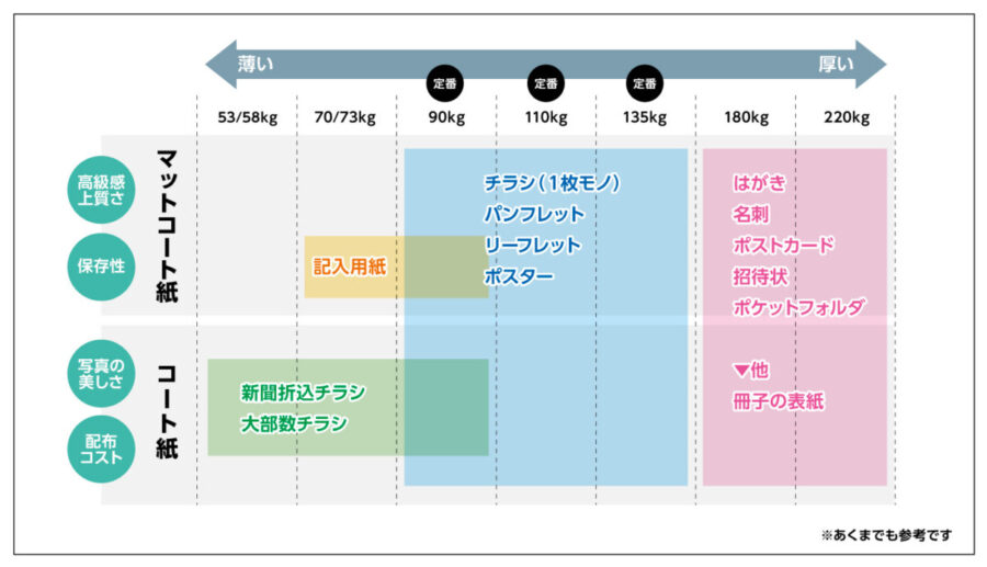 紙の相関図