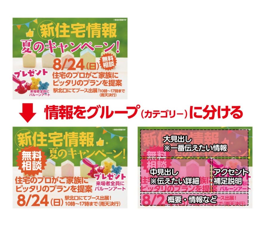 情報をグループに分ける
