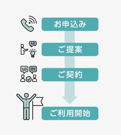 「お申込み」 → 「ご提案」 → 「ご契約」 → 「ご利用開始」
