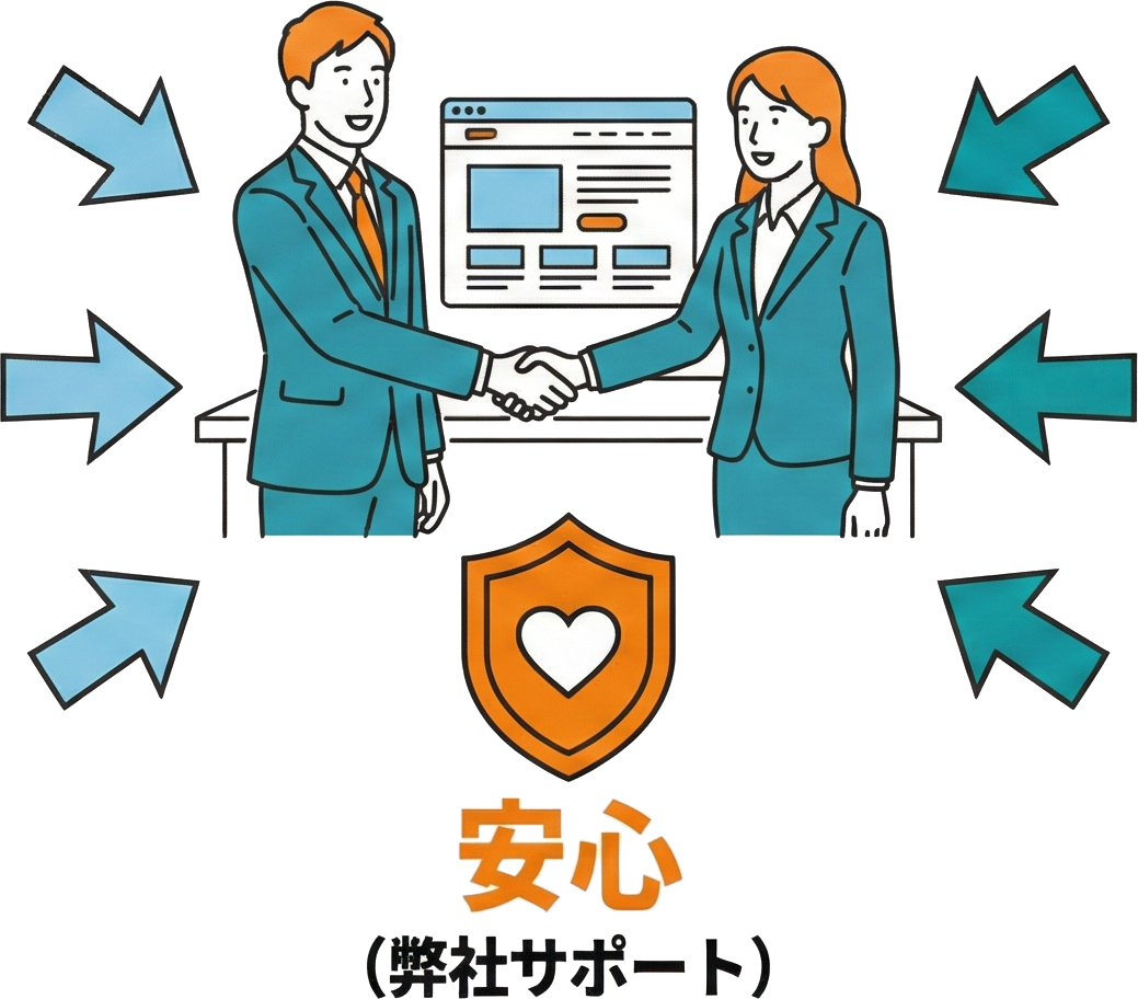 安心サポート