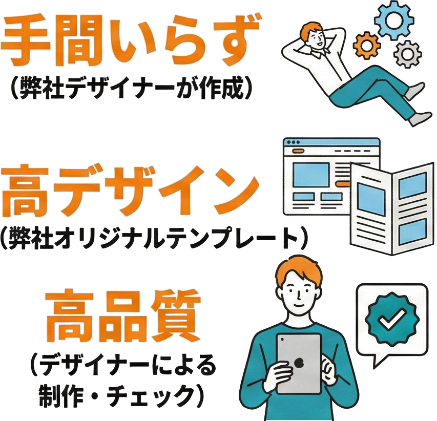 手間いらず（弊社デザイナーが作成）、高デザイン（弊社オリジナルテンプレート）、高品質（デザイナーによる制作・チェック）